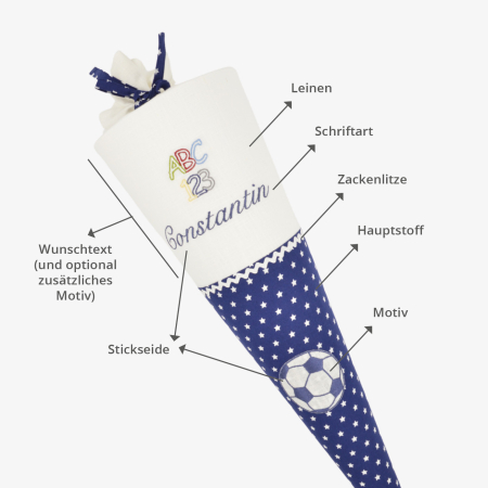 Zusammenstellung Schultüten